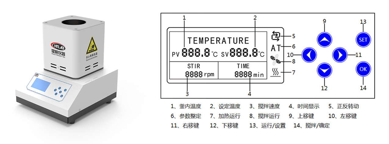 霍桐HT型按鍵式標(biāo)準(zhǔn)實(shí)驗(yàn)室微小型反應(yīng)釜電控箱及操控界面和按鈕示意圖